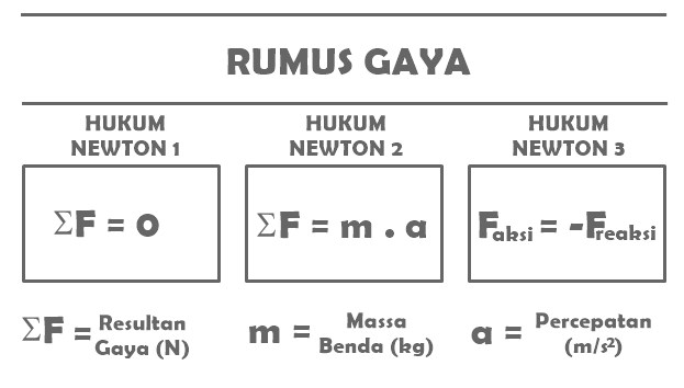 Contoh Soal Hukum 1 2 Dan 3 Newton Beserta Pembahasannya  Paling Pintar